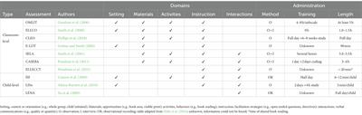 Early childhood education language environments: considerations for research and practice